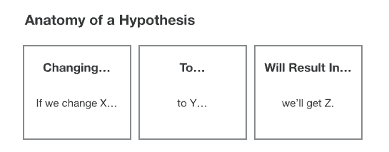 Anatomy-of-a-hypothesis