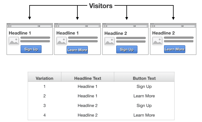 multivariate-testing-overview