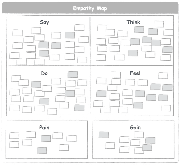 Empathy-Map-6
