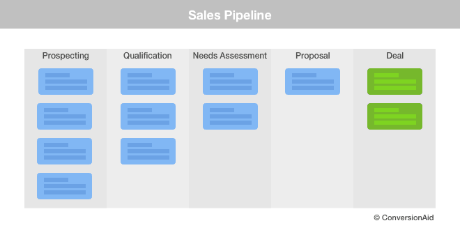 Sales Pipeline